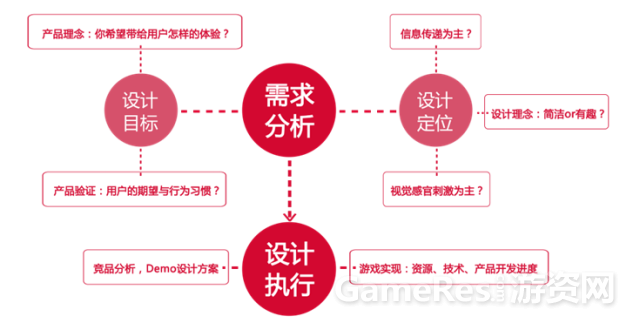 卡牌设计游戏推荐_卡牌设计游戏有哪些_游戏卡牌设计