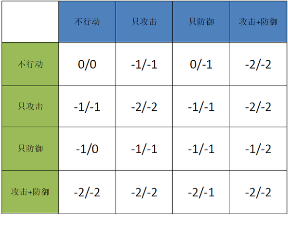 《欺诈游戏LiarGame》第197话分析：均衡 | ACG小组 | 果壳网 科技...