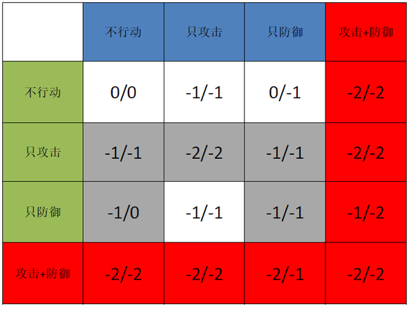 《欺诈游戏LiarGame》第197话分析：均衡 | ACG小组 | 果壳网 科技...