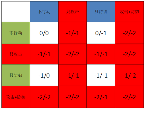 《欺诈游戏LiarGame》第197话分析：均衡 | ACG小组 | 果壳网 科技...