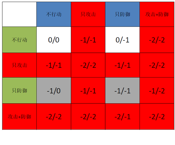 《欺诈游戏LiarGame》第197话分析：均衡 | ACG小组 | 果壳网 科技...