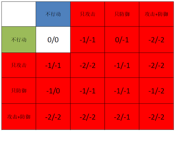 《欺诈游戏LiarGame》第197话分析：均衡 | ACG小组 | 果壳网 科技...