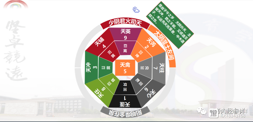 δ101少阴抑运折郁：必抑其运气，资其岁胜，折其郁发，先取化源，...