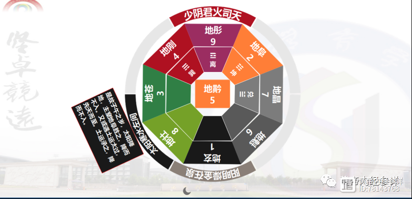 δ101少阴抑运折郁：必抑其运气，资其岁胜，折其郁发，先取化源，...