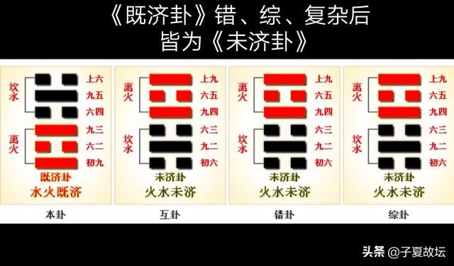 全方位、多角度、深层次地解读「既济卦」