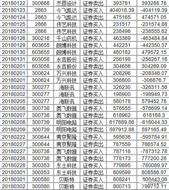 缠论悟道系列：天才级选手退学炒股的交易总结