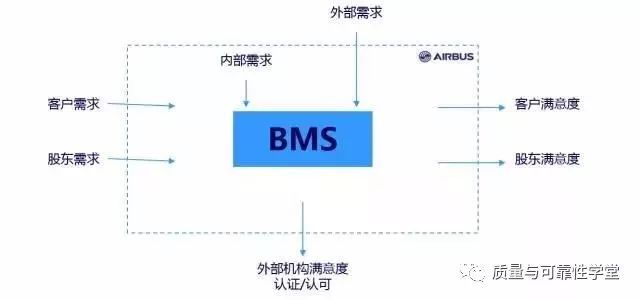 学堂分享空客的质量管理，你学不会的！（附：空客业务管理...