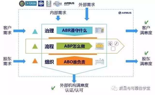 学堂分享空客的质量管理，你学不会的！（附：空客业务管理...