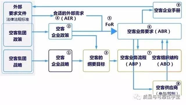 学堂分享空客的质量管理，你学不会的！（附：空客业务管理...