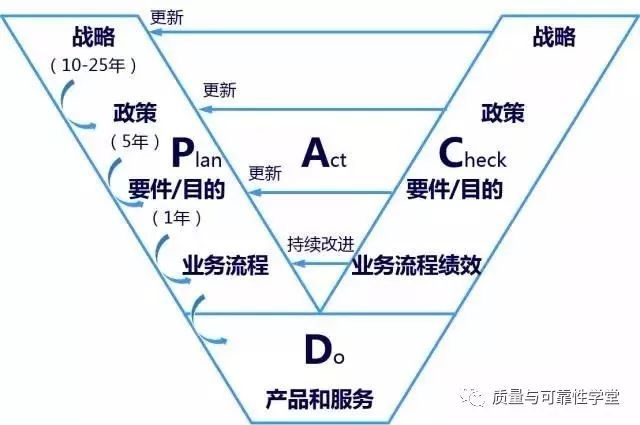 学堂分享空客的质量管理，你学不会的！（附：空客业务管理...