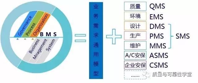 学堂分享空客的质量管理，你学不会的！（附：空客业务管理...