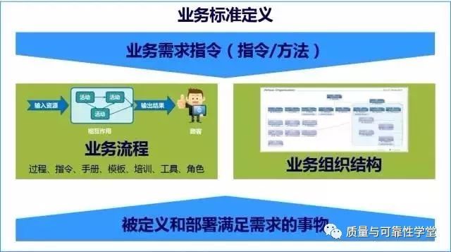 学堂分享空客的质量管理，你学不会的！（附：空客业务管理...