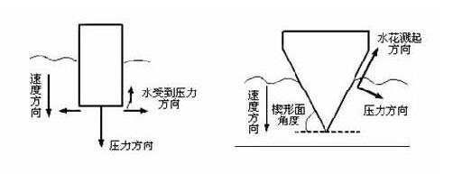 跳水“压水花”的原理是什么