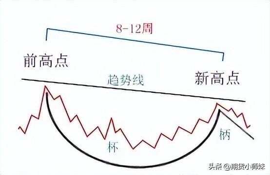 从搬运工到交易大佬，他18个月用1.1万狂赚1800万