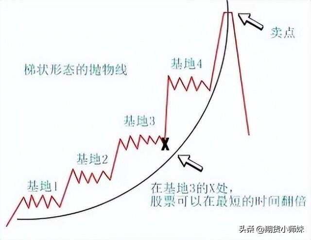 从搬运工到交易大佬，他18个月用1.1万狂赚1800万