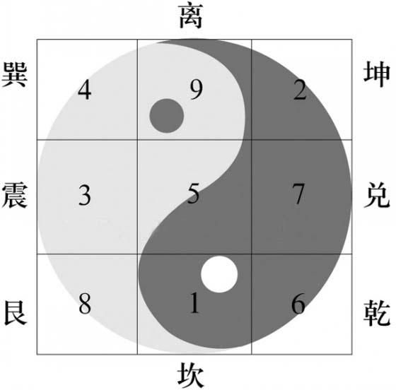 周易八卦的神秘数字