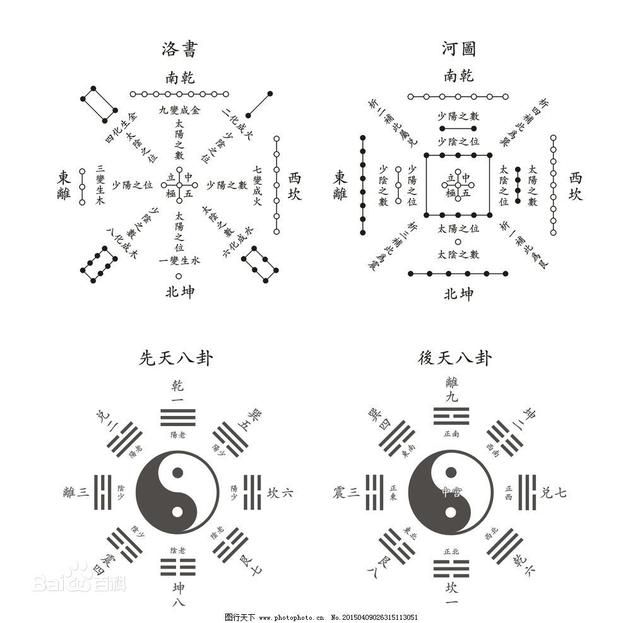 周易八卦的神秘数字