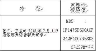 收藏《电子数据现场提取笔录》模板及制用说明
