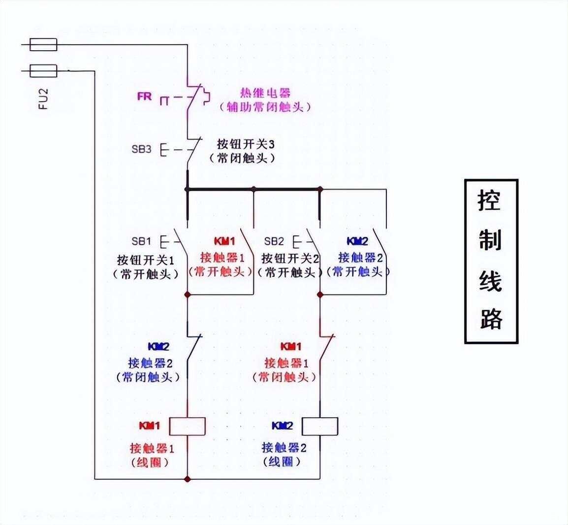 电机正反转电路图,电机正反转控制原理