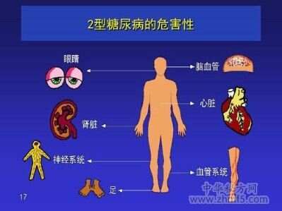 3个民间中医治疗2型糖尿病的方剂