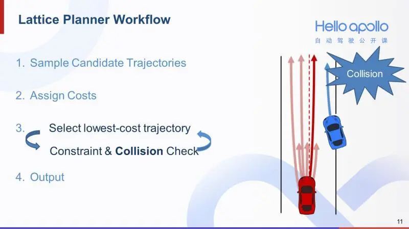 自动驾驶路径规划-Lattice Planner算法