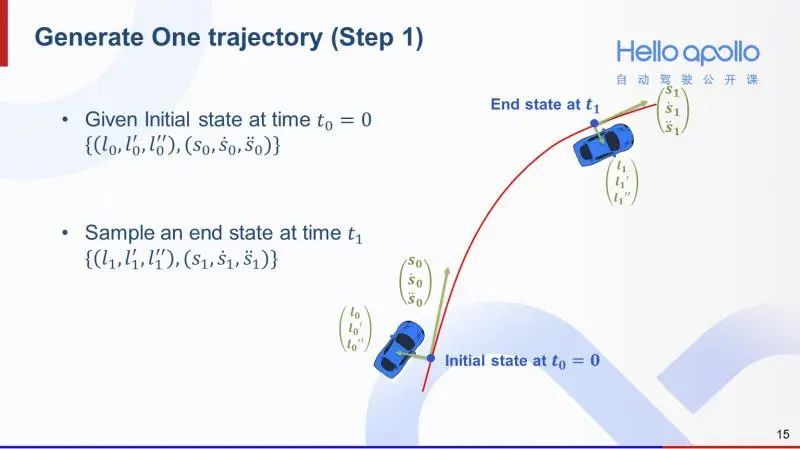 自动驾驶路径规划-Lattice Planner算法