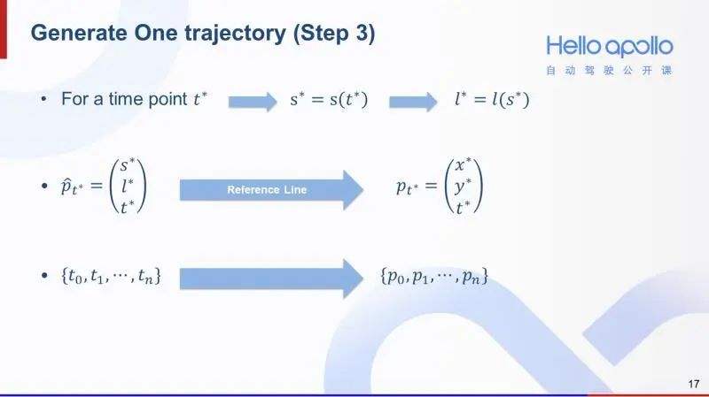 自动驾驶路径规划-Lattice Planner算法