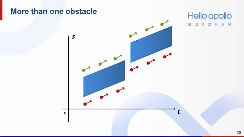 自动驾驶路径规划-Lattice Planner算法