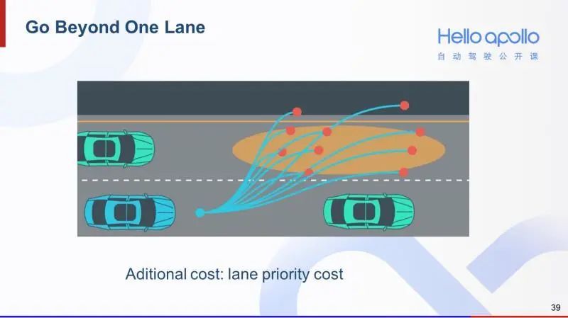 自动驾驶路径规划-Lattice Planner算法