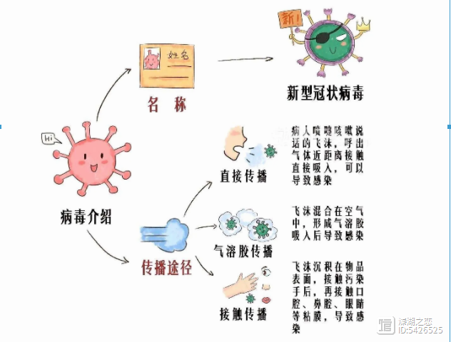 一场没有硝烟席卷全球的战争-抗击病毒-4