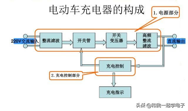 电路分析要先学会拆分电路，电动车充电器电路分析