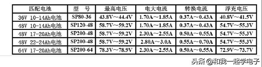 电路分析要先学会拆分电路，电动车充电器电路分析