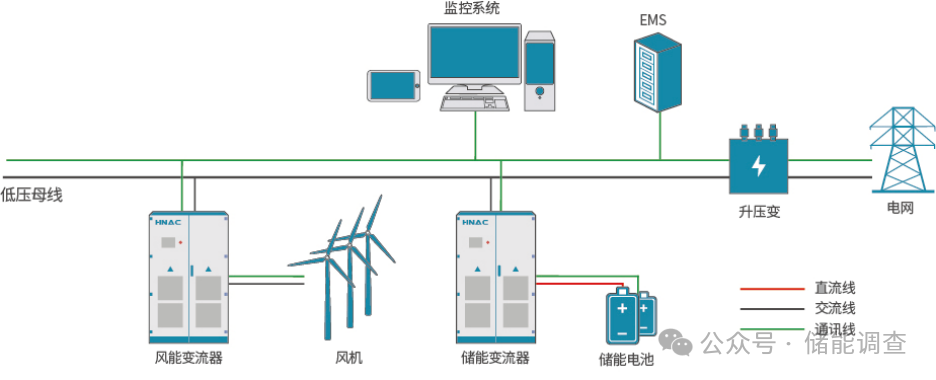 2024年最新储能解决方案收藏