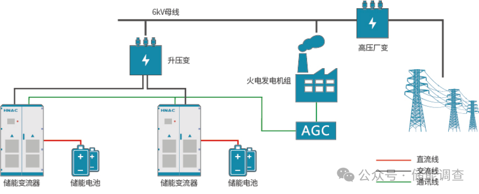 2024年最新储能解决方案收藏