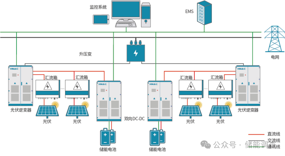 2024年最新储能解决方案收藏