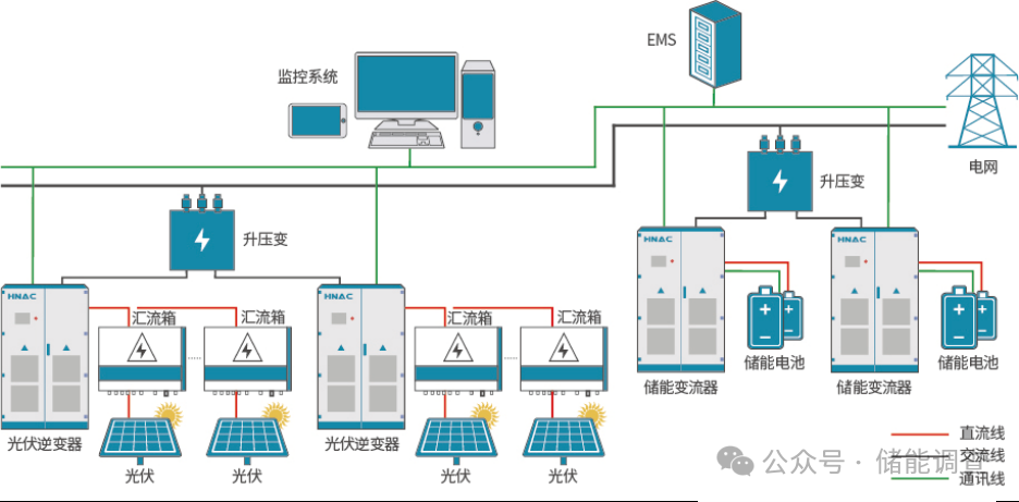 2024年最新储能解决方案收藏