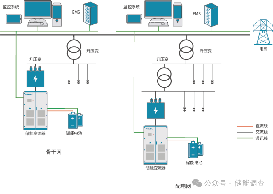 2024年最新储能解决方案收藏