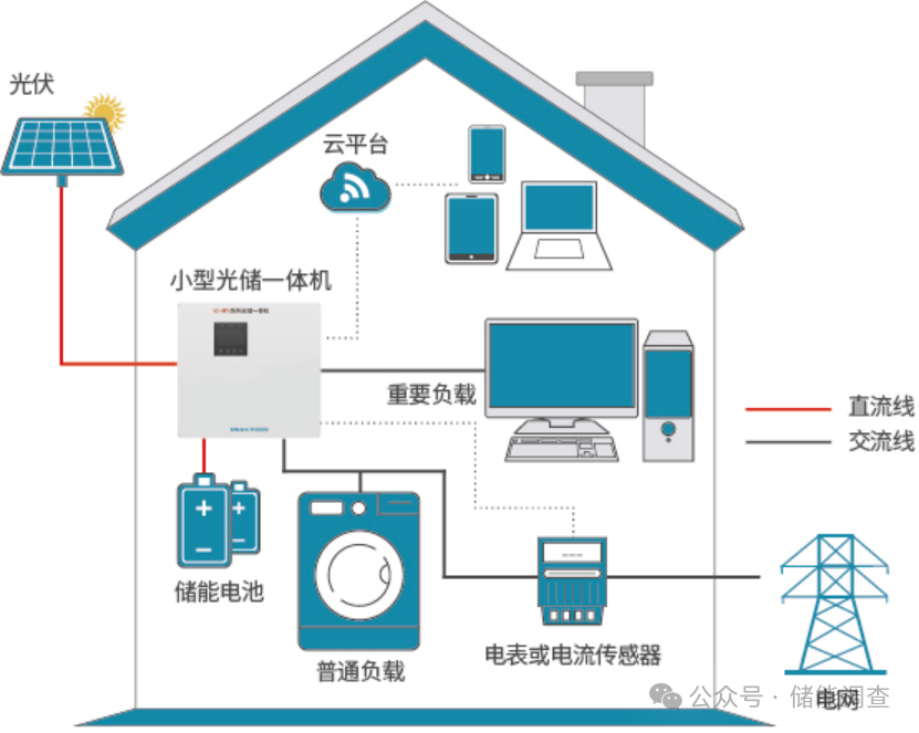 2024年最新储能解决方案收藏