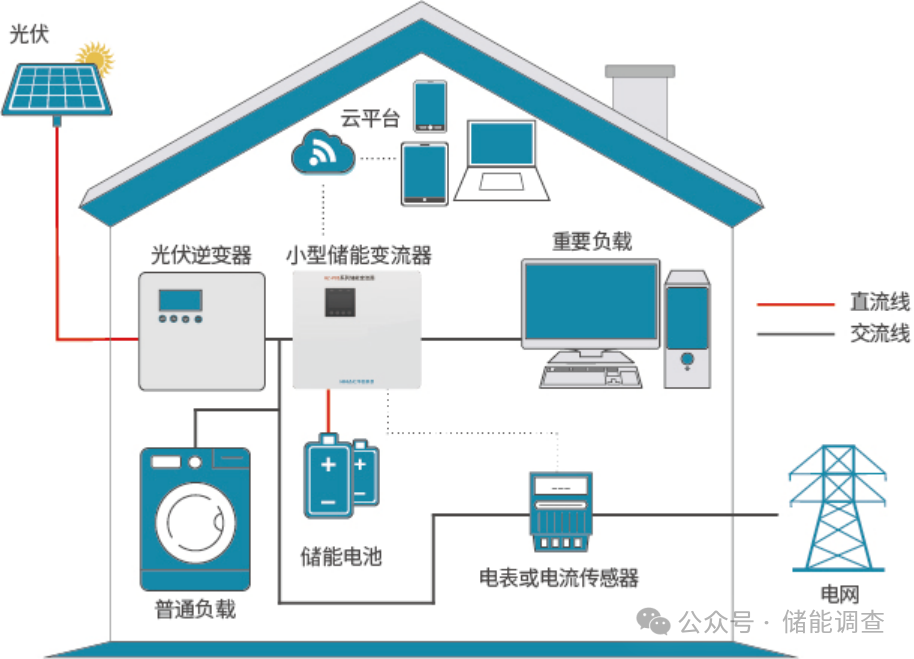 2024年最新储能解决方案收藏