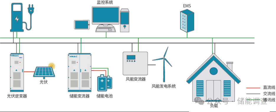 2024年最新储能解决方案收藏