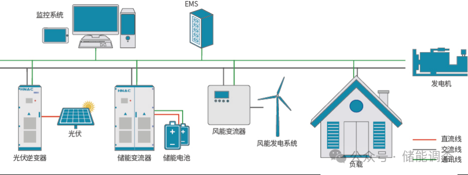 2024年最新储能解决方案收藏