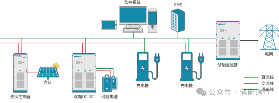 2024年最新储能解决方案收藏