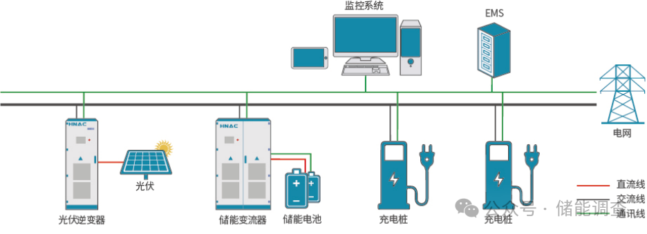 2024年最新储能解决方案收藏