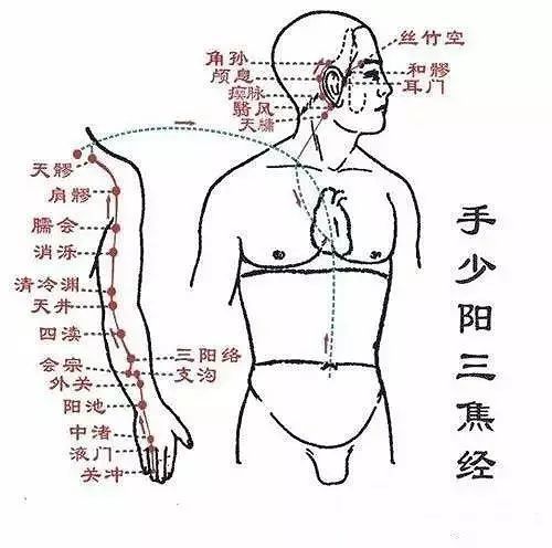 您不知道的道医‘摸骨’秘密全都在这里！