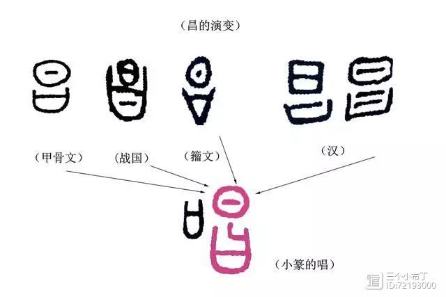 《说文解字》第164课：细说“唱”字