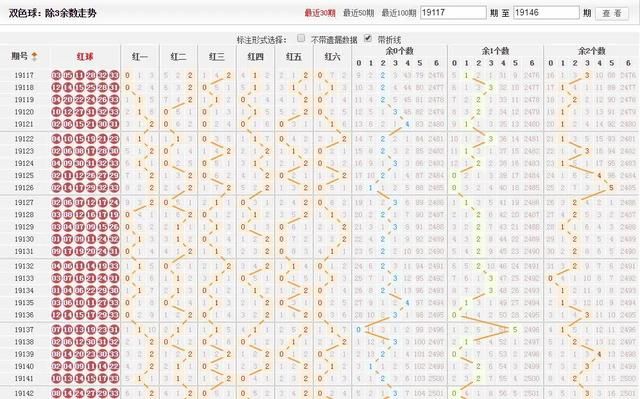 双色球奖号出现概率计算公式，结合区间排除法，精准定位奖号！