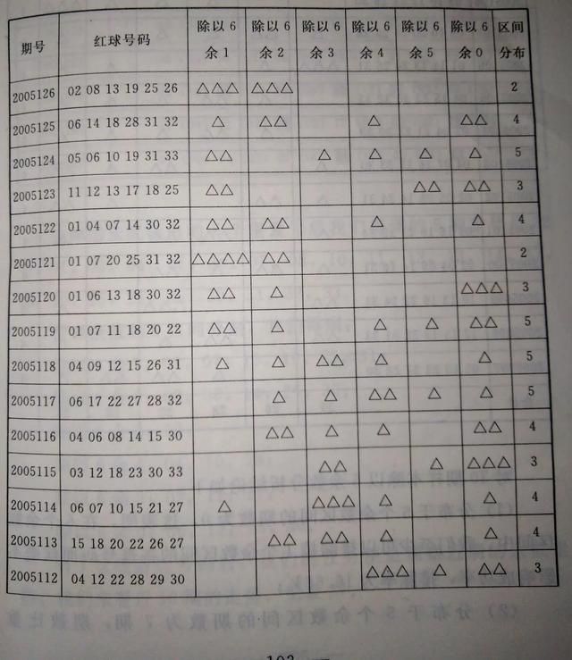 双色球奖号出现概率计算公式，结合区间排除法，精准定位奖号！