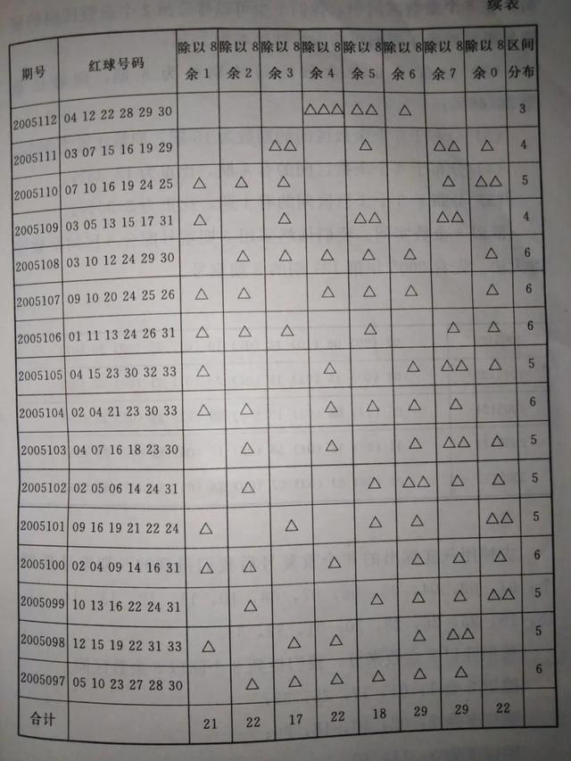 双色球奖号出现概率计算公式，结合区间排除法，精准定位奖号！