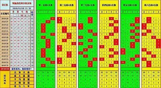 双色球奖号出现概率计算公式，结合区间排除法，精准定位奖号！