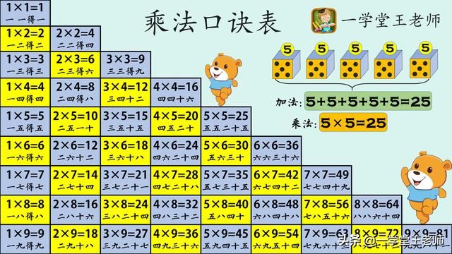 大九九口诀表、小九九口诀表区别是什么